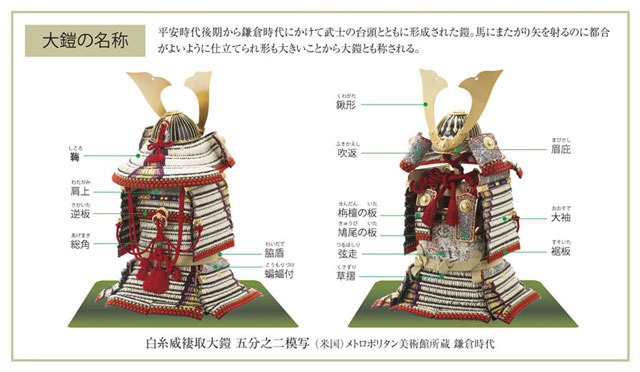 式正大鎧　障子の板　逆板　栴檀　鳩尾板　蝙蝠付