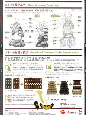 東京国立博物館　親と子のギャラリー　『日本のよろい』鎧の材料と技術