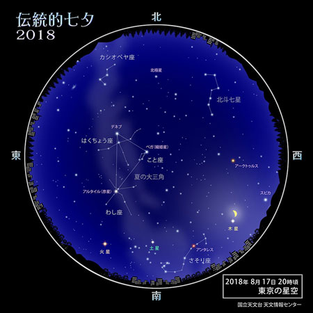 ２０１８年　伝統的七夕